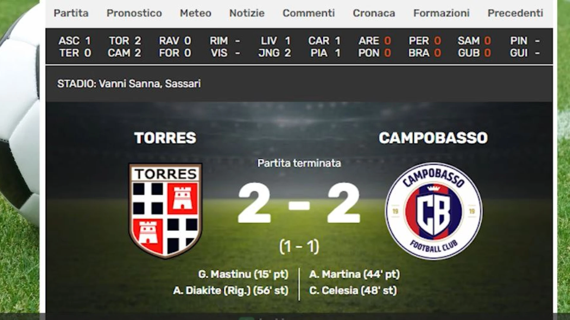 Sportivamente Flash: il nostro consueto approfondimento sportivo di inizio settimana. Guarda il video